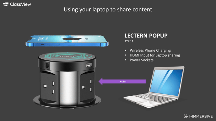 ClassView POD quick start Using laptop to share content